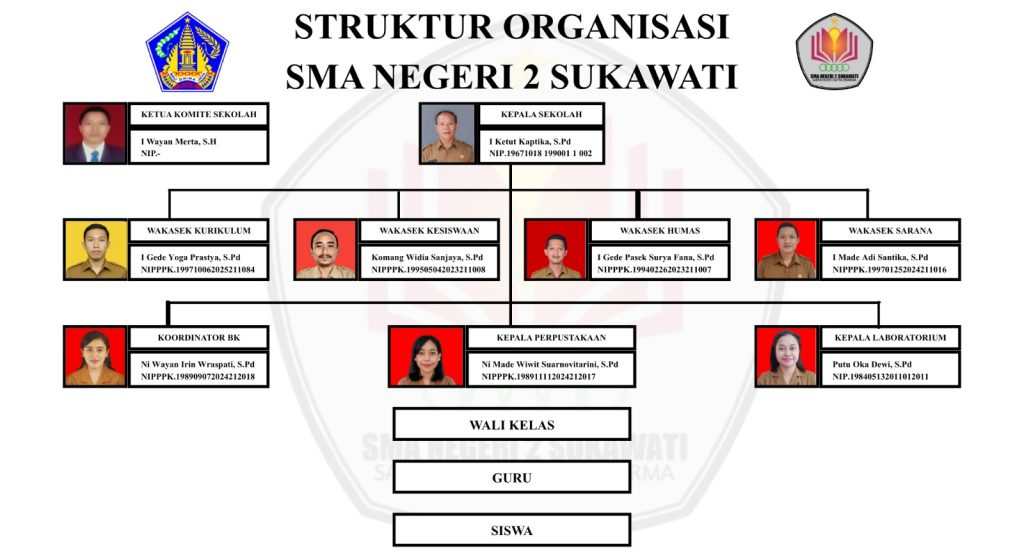 struktur organisasi sekolah new