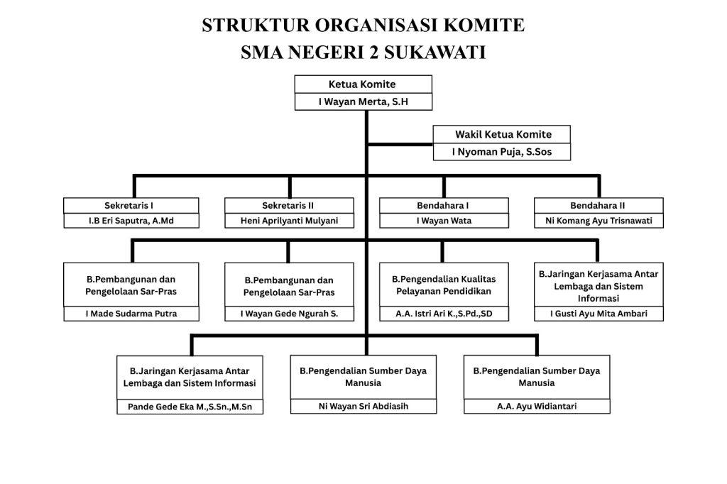 struktur komite